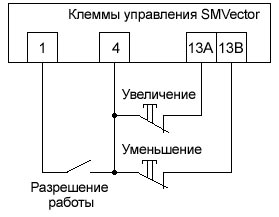    SMVector
