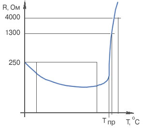  PTC